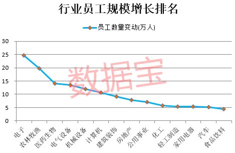 上海真实人口数量_全国新生人口骤降,上海常住人口新增艰难 真实情况如何呢