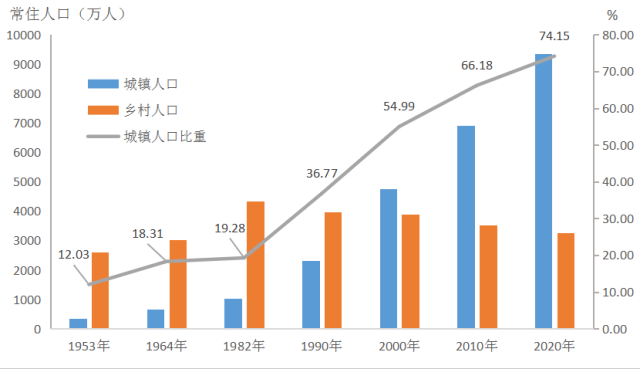 深圳地区人口_深圳各区人口分布图