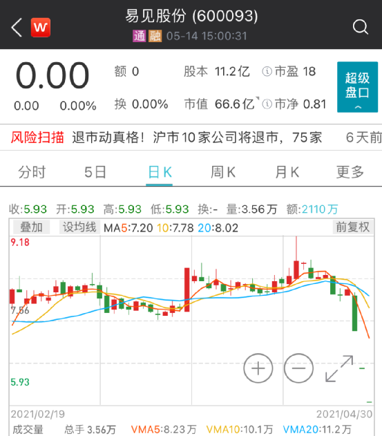 易见股份遭立案调查：5.4万股民懵了 停牌前被砸三跌停(图1)