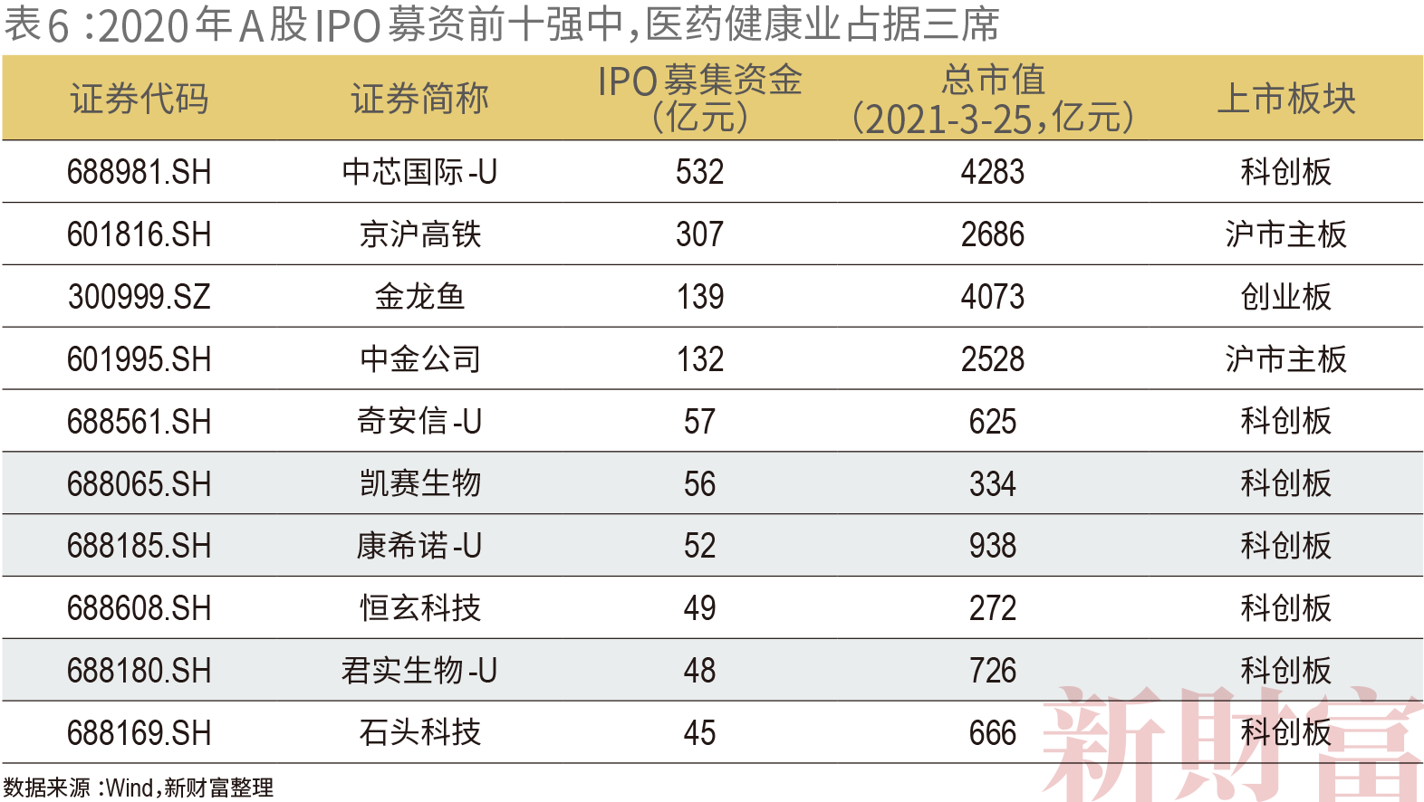 马云财富占gdp_新财富500富人榜 总财富为5大城GDP之和 前十首富中唯马云身家下滑