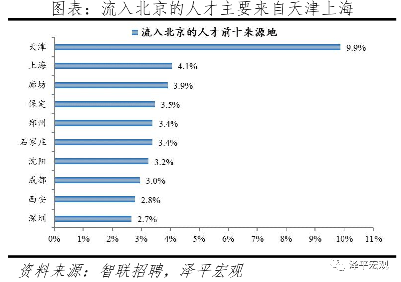 深圳 控制人口_深圳各区人口分布图(3)