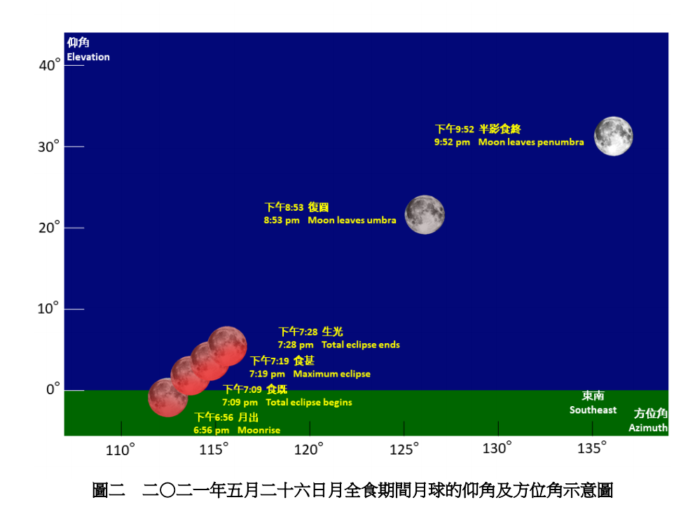 香港天文台：26日有机会观赏到月全食凤凰网广东_凤凰网