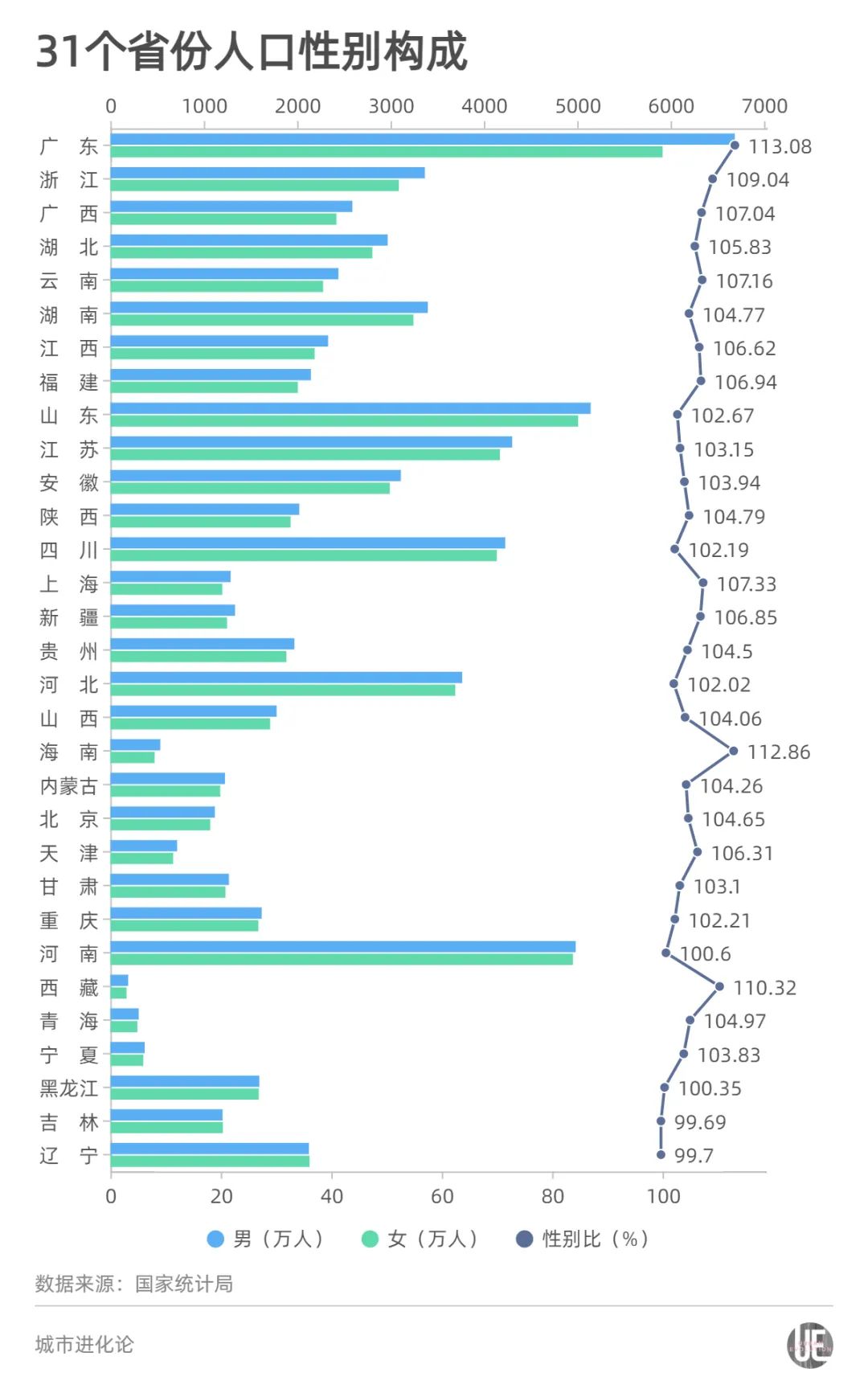 六普各省人口数据_七普人口各省分布图