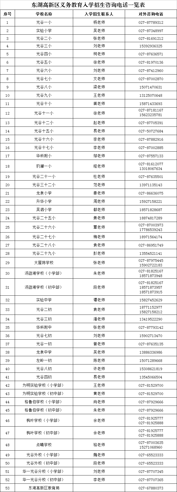 刚刚武汉各区幼升小入学通知发布