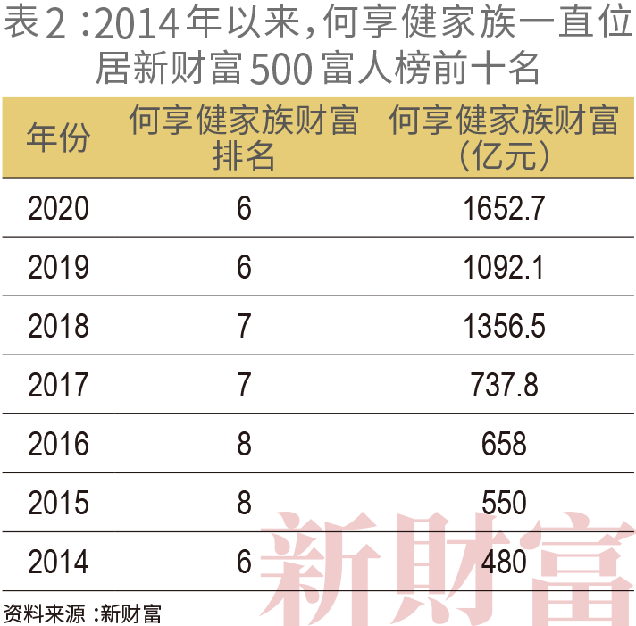 马云财富占gdp_新财富500富人榜 总财富为5大城GDP之和 前十首富中唯马云身家下滑