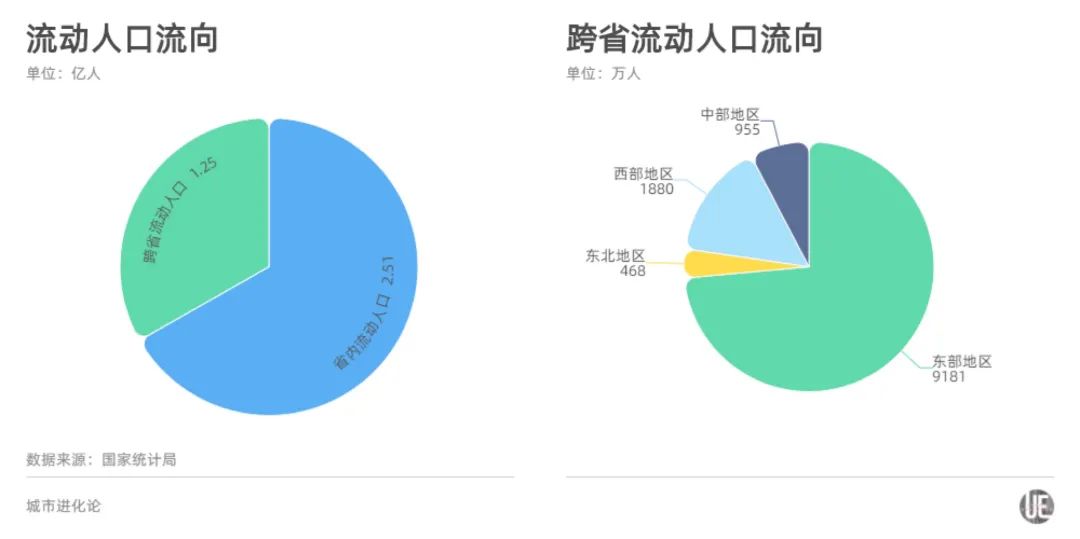 人口上亿的省份_经济稳居中国第三的省 人口净流出却全国最严重,GDP暴跌5402亿