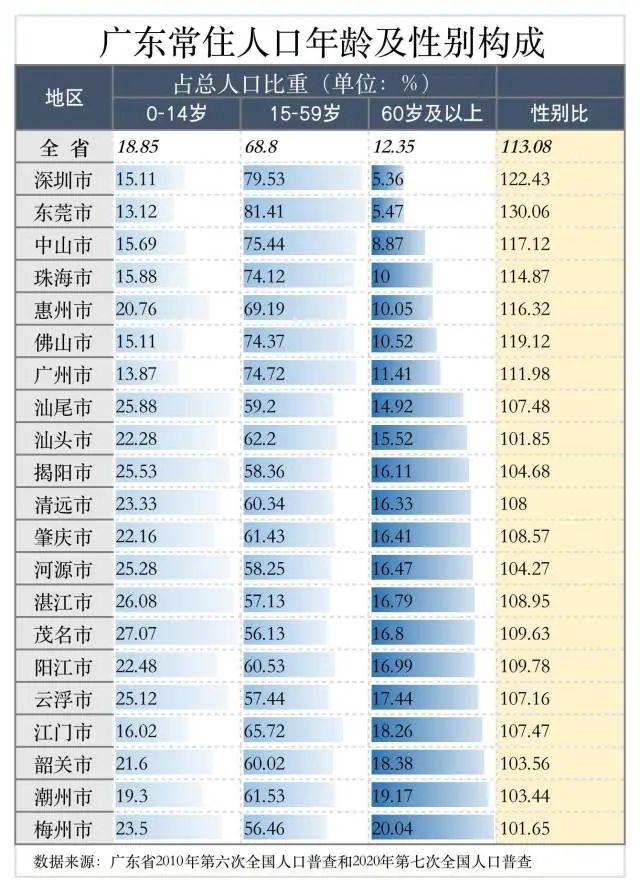 常住人口是指_最新公布 永州市常住人口5289824人,全省第四