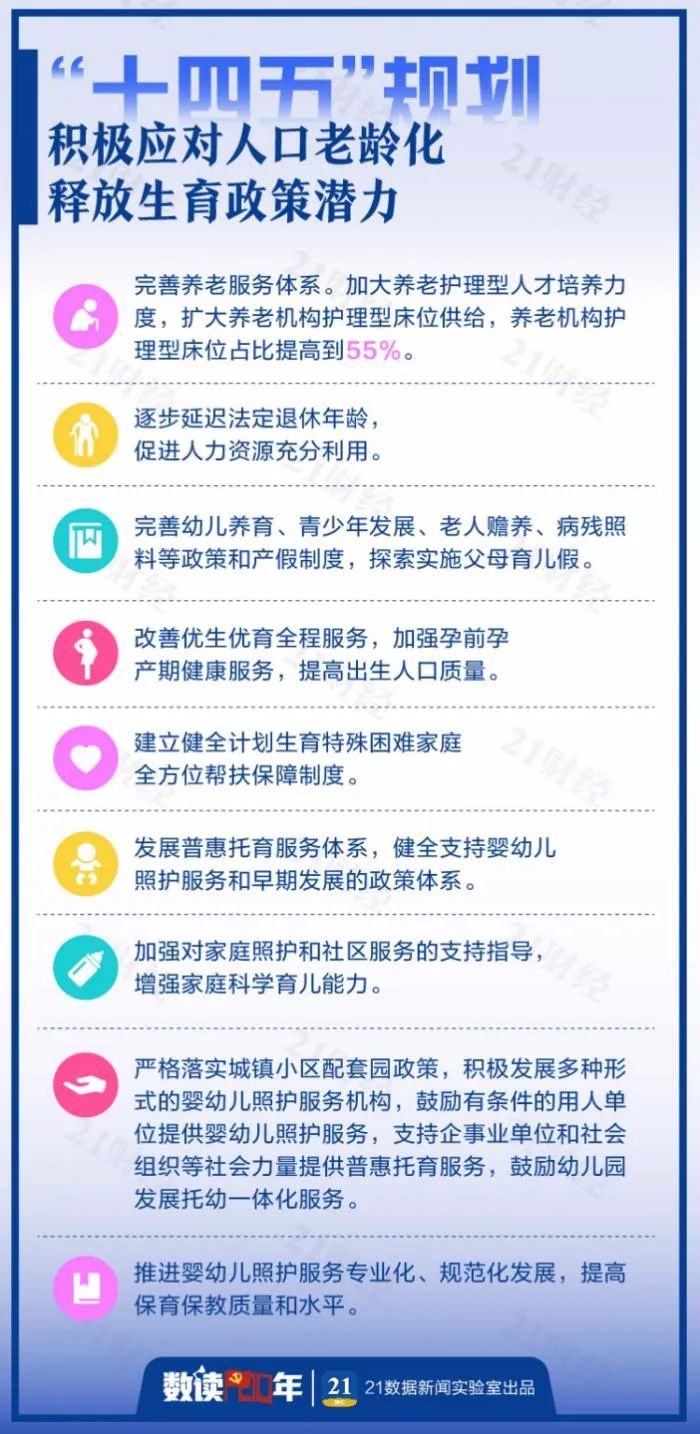 中国老年人口数量_中国历年老年人(65岁及以上)人口总数统计--快易数据