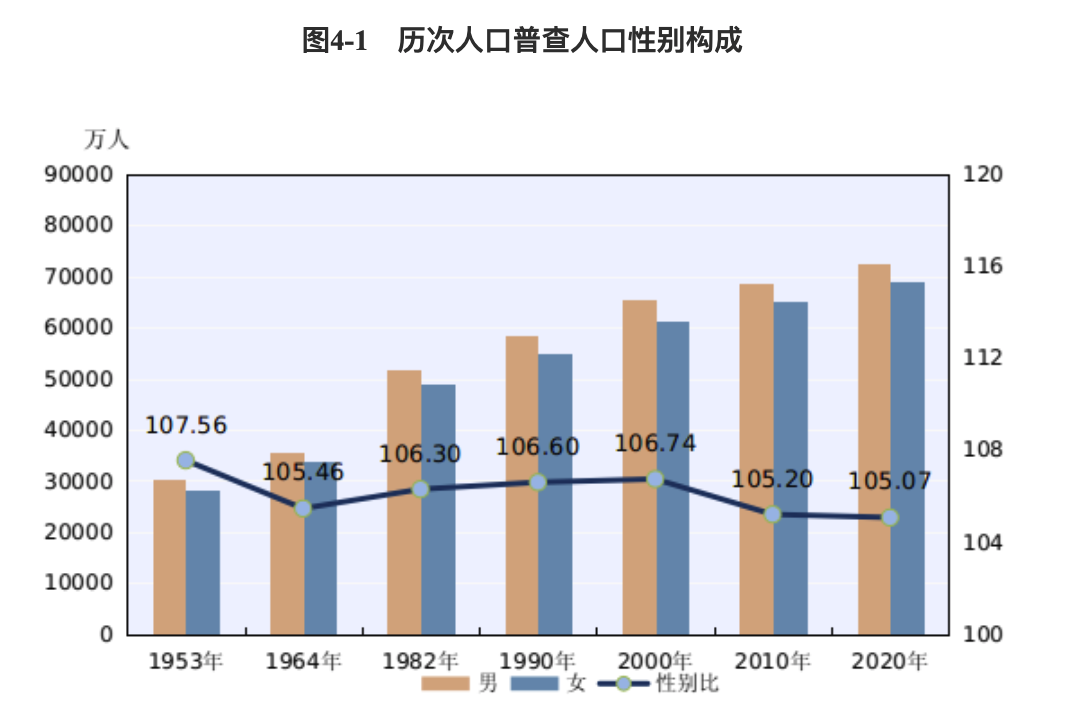 世界 人口构成_平面构成点