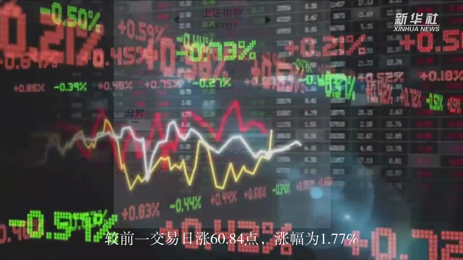 A股三大股指反弹 创业板指收复3000点_凤凰网视频_凤凰网