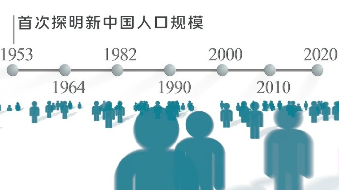 第七次人口普查數據公佈67年裡中國人口發生了哪些變化