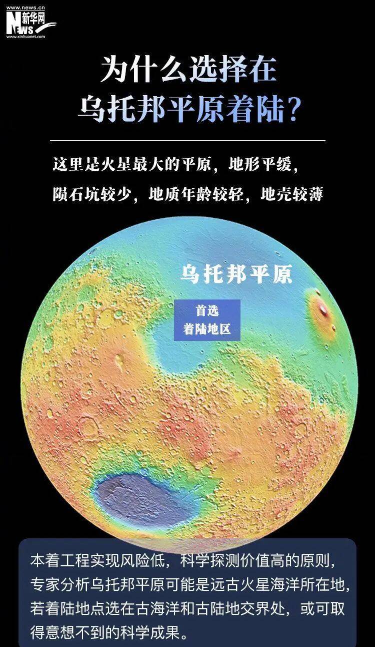 中国探测器天问一号着陆火星!6图看懂