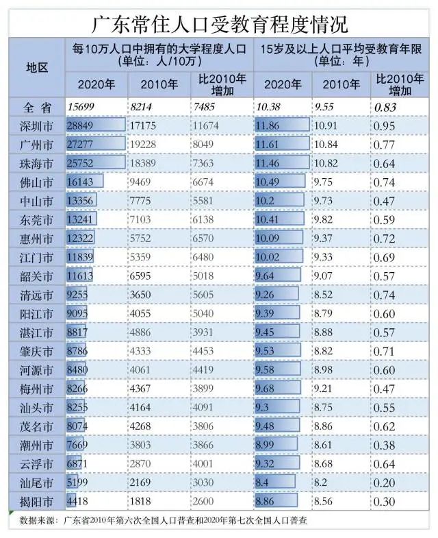 建阳人口已达70万_光泽县常住人口多少 男女比例是多少 快来看看这份公报