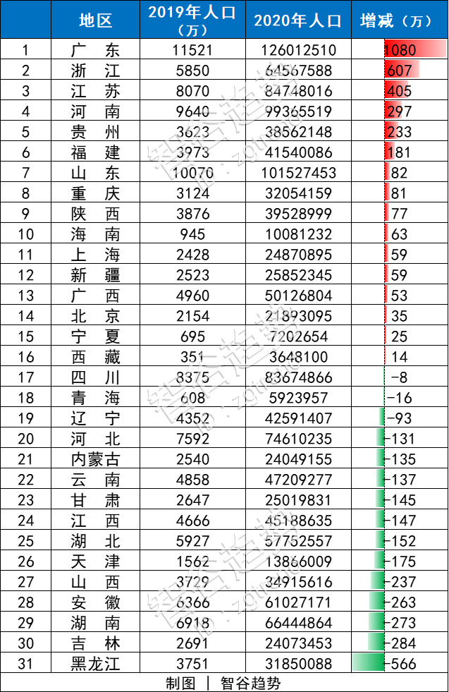 内蒙七普人口数据_安徽七普人口数据公布(3)