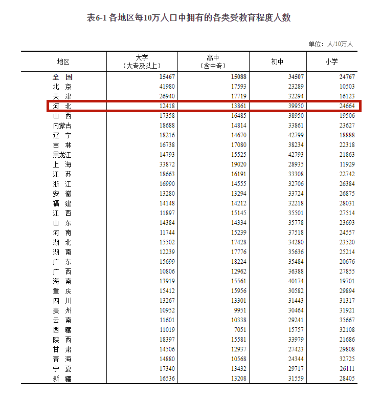 中国人口信息网_国家人口发展战略研究报告(3)