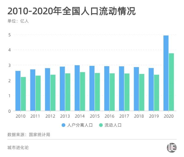 流动人口城市排行_中国财力50强城市人口吸引力 常州22 居龙城幸福升级