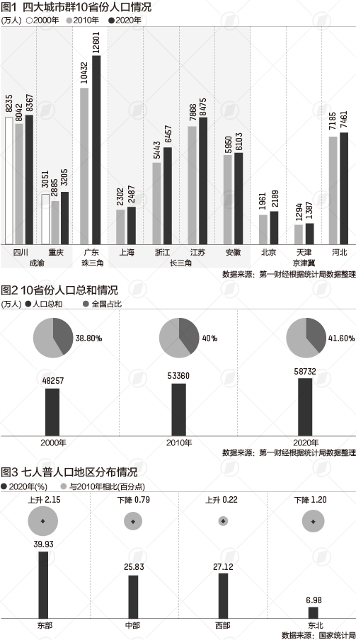 人口集中地区的定义_济南取代厦门位列榜首 60城流动人口年度测评来了,哪座城(2)