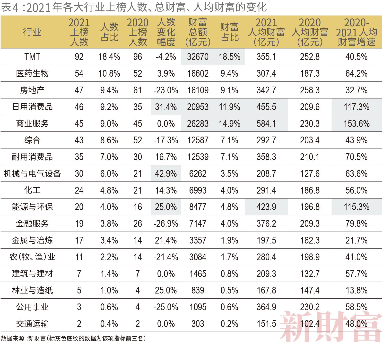 乌拉圭富豪gdp排名_中国富豪有多壕 胡润百富榜前百位合计财富超过瑞士GDP(2)