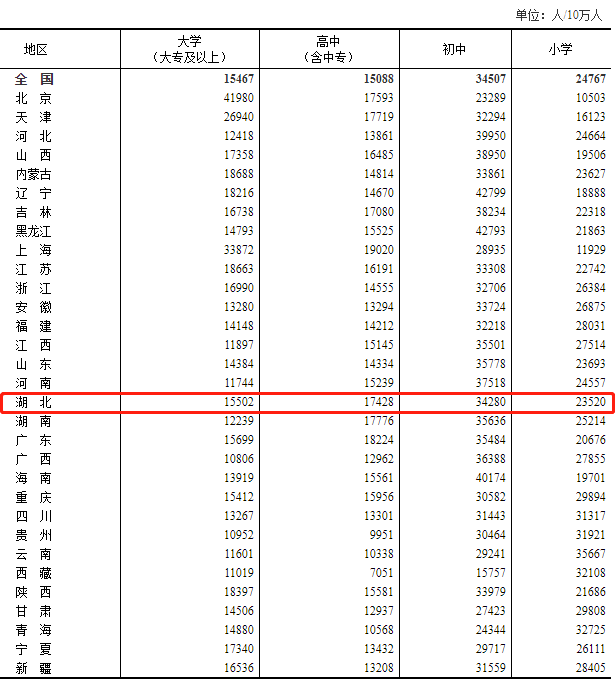 湖北常住人口_2016年最新湖北省各市 州 地区人口数量排行榜 武汉1060.77万人居(2)