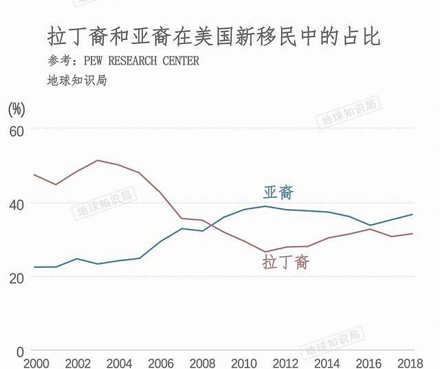 美国的人口有多少_任泽平谈美国人口报告 成功的移民政策,拉大的贫富差距