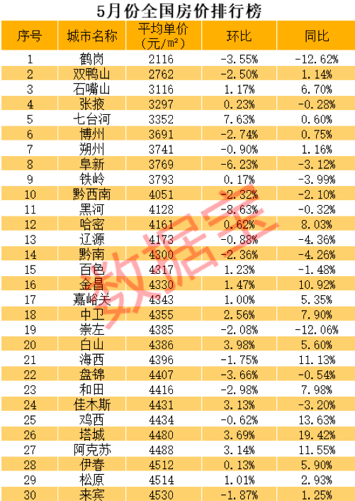 黑龙江城市近10年人口_黑龙江人口密度分布图