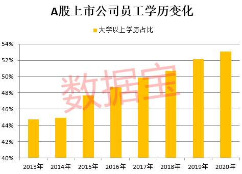 上海的人口_上市公司员工数首超上海总人口沿海发达地区贡献近七成增量