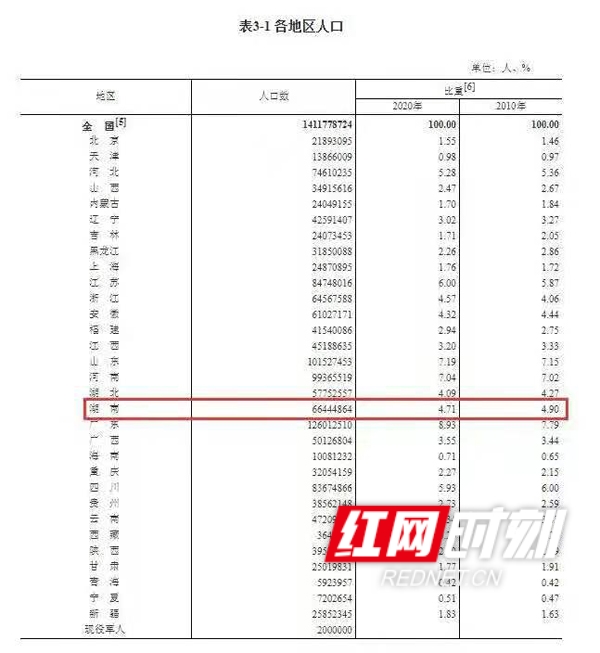 湖南凤凰人口_全国人口普查数据揭晓湖南延续“双人”红利