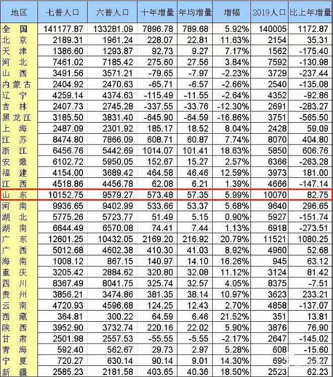 人口增长率计算公式_事业单位资料分析:人口普查与人口自然增长率(2)