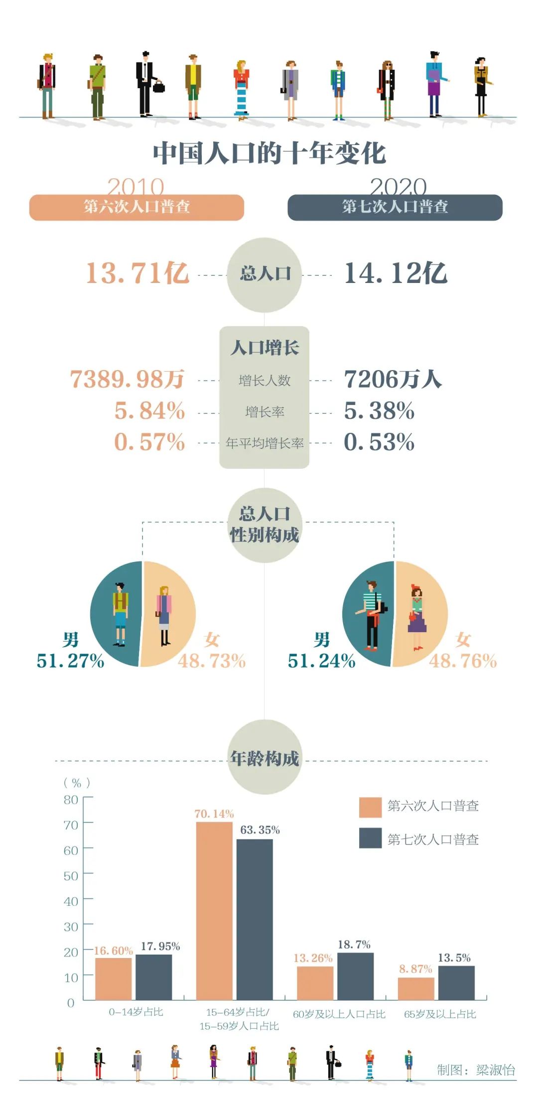 中国人口学家_经济学家 中国人口大迁移 东北97.7 区域人口外流(2)