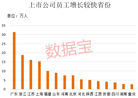 上海gdp靠人口_上海和香港哪个gdp高(2)