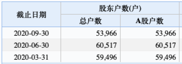 易见股份遭立案调查：5.4万股民懵了 停牌前被砸三跌停(图3)