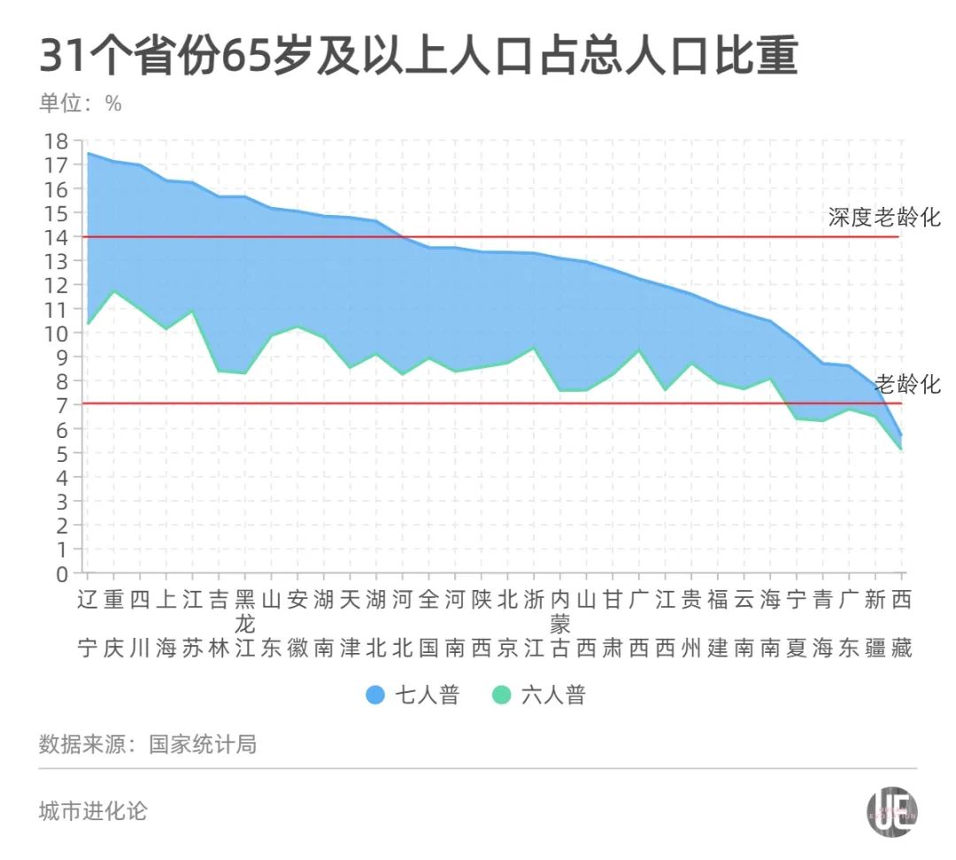 新疆各族人口比例_速看 新疆各民族人口数量,各市人口排行榜(2)