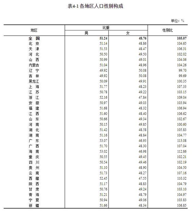 广东人口多少人_韶关市乳源县各镇人口一览:仅一个镇超十万人,最低的不到四