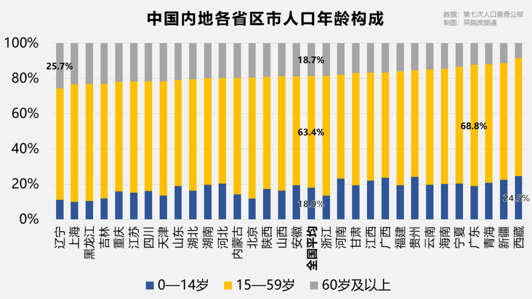 郊尾多少人口_仙游县郊尾中学全景图(3)