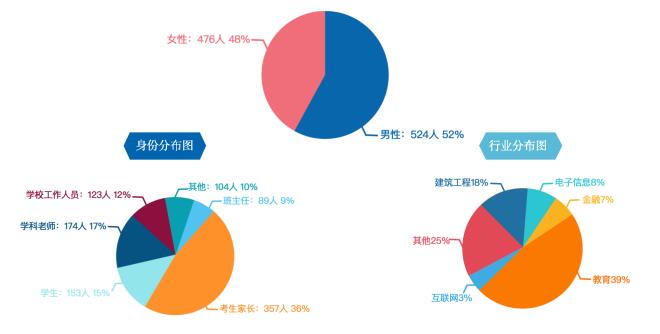 千名教师家长体验人工智能选专业 高新科技辅助高考志愿填报