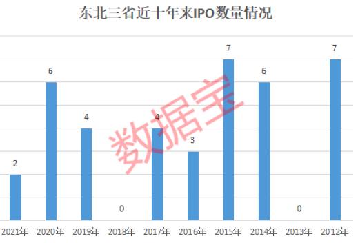 牡丹江常住人口2020_常住人口登记表