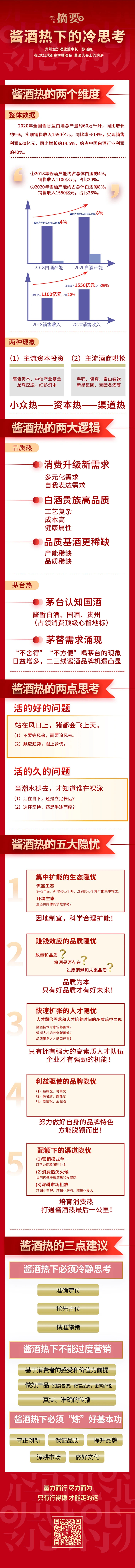 一图读懂|金沙酒业党委书记、董事长张道红：酱酒热下的冷思考