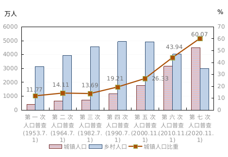 河北第七次人口普查登录网址_第七次人口普查