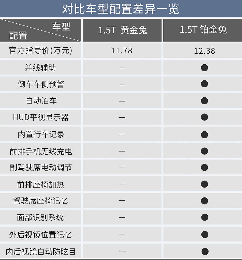 年轻人的第一台运动suv来了哈弗赤兔选购建议