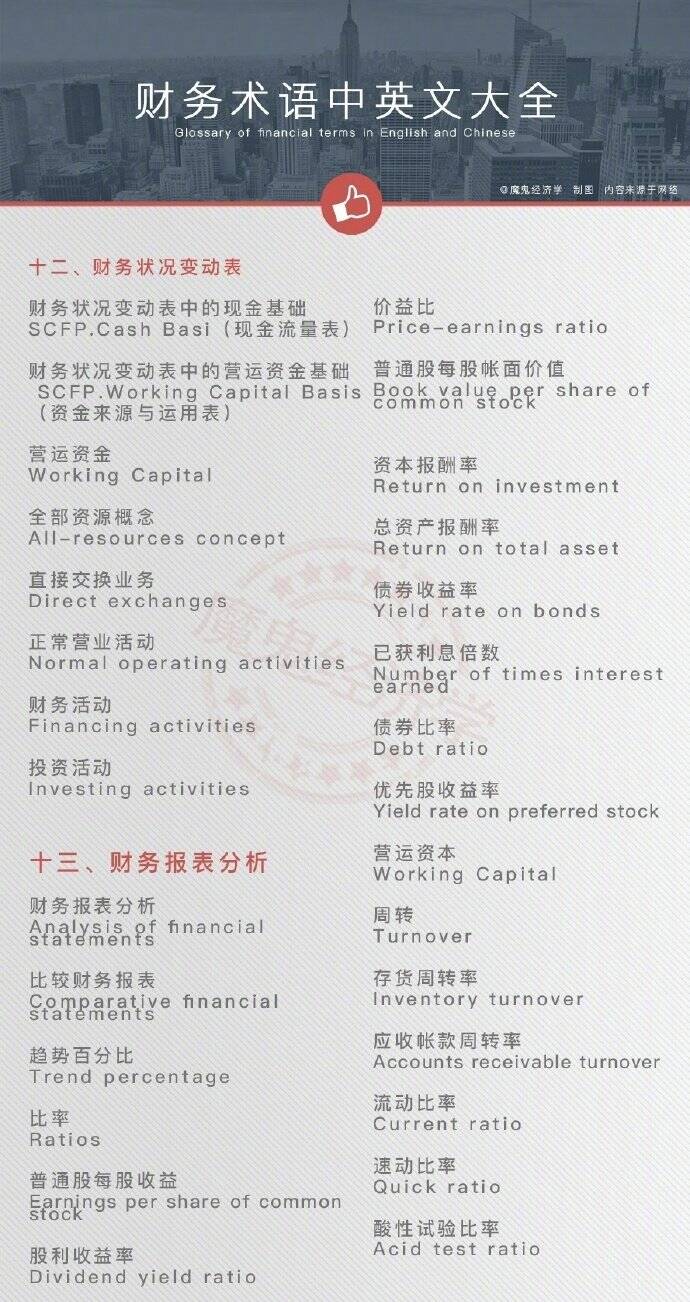 财务术语中英文词汇大全__凤凰网