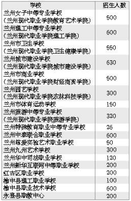 資訊 百鳥朝鳳 正文永登二中 12 550 永登六中 10 400 西鐵中學 4 150