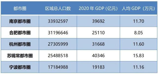 南京多少人口2020年_南京人口管理干部学院(2)