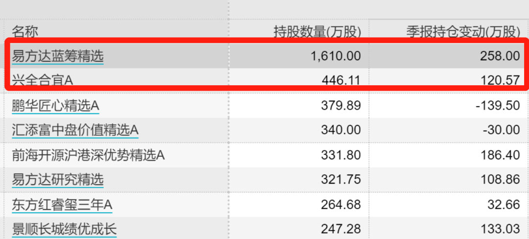 人均持股市值_市值管理(3)