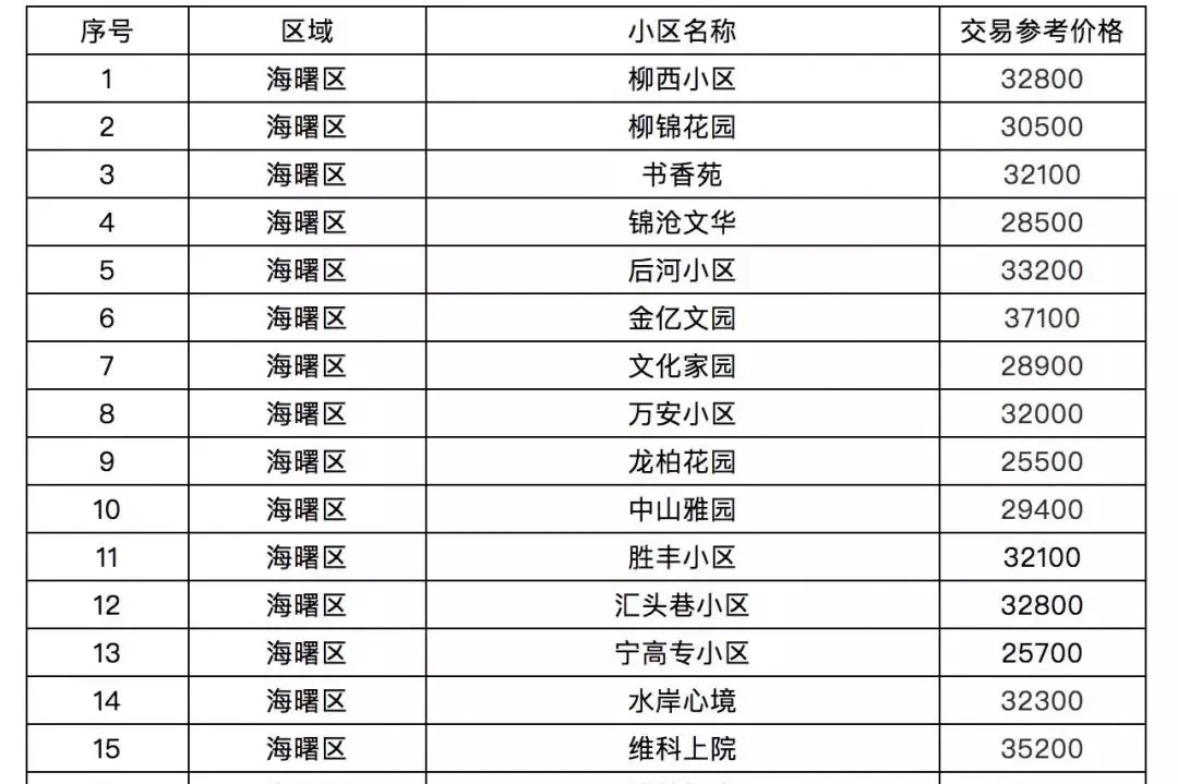 去年急涨，今年阴跌！这一轮敲打学区房，终于下了重手