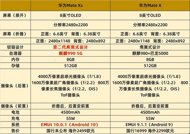 华为mate xs参数图片