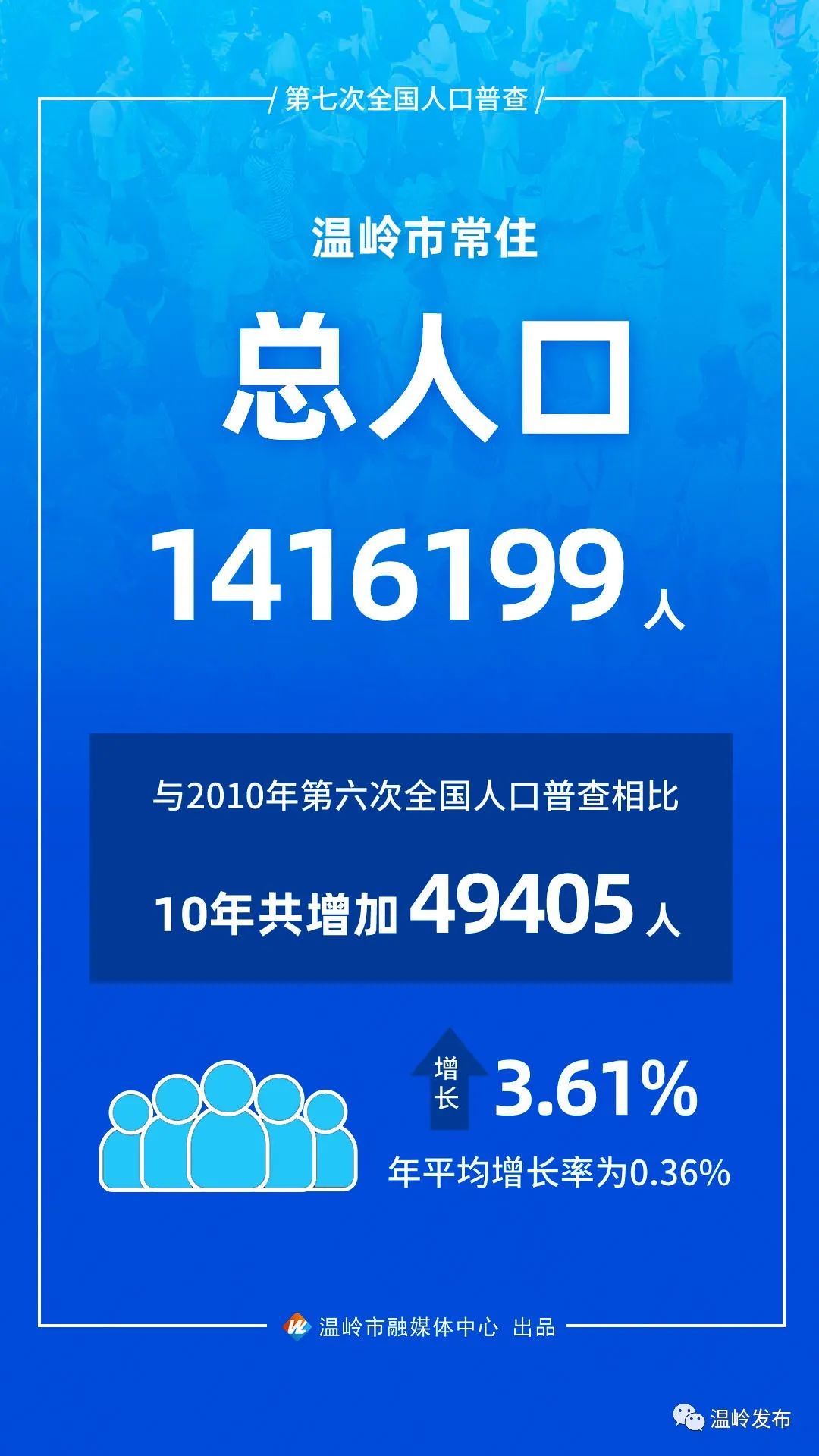 官宣溫嶺市2020年第七次全國人口普查主要數據公報