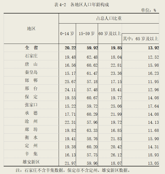 河北第七次人口普查登录网址_第七次人口普查