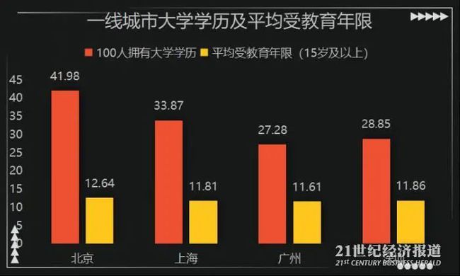 1949年北京人口_定都北京——1949,从围城到人民zf诞生(2)