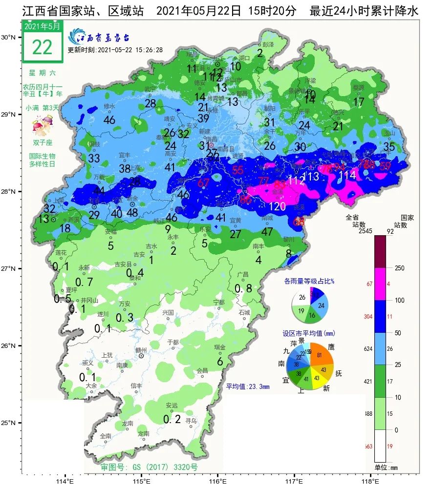 江西天气预报:月底强降雨将卷土重来