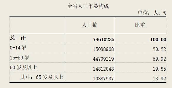 河北第七次人口普查登录网址_第七次人口普查(2)